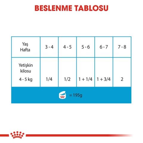 Royal Canin Starter Anne ve Yavruları için Köpek Konservesi 195 gr(stt.09/2026)